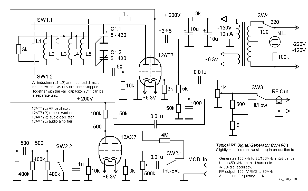 Typical RF Signal Generator.