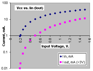 A simple Converter that already exists.